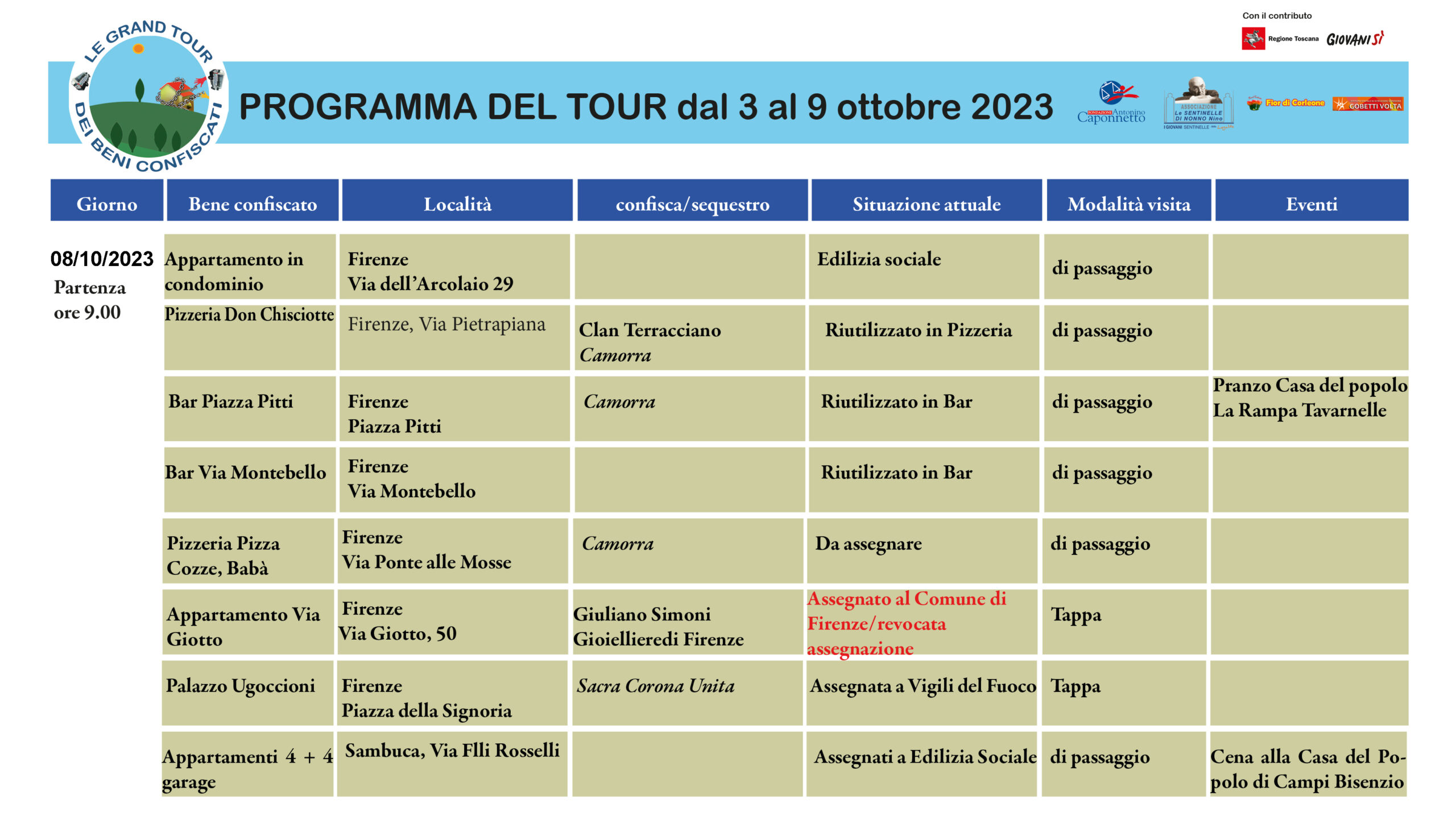 Grand Tour Programma del 08.10.23