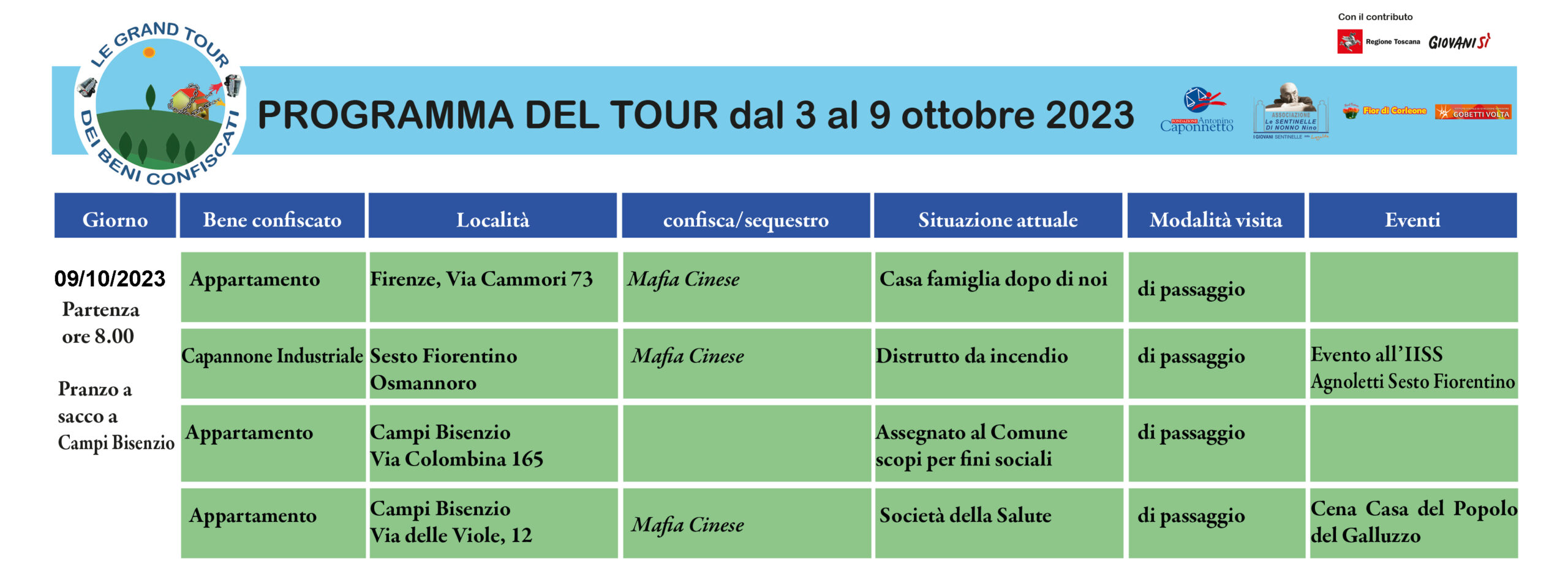 Grand Tour Programma del 09.10.23